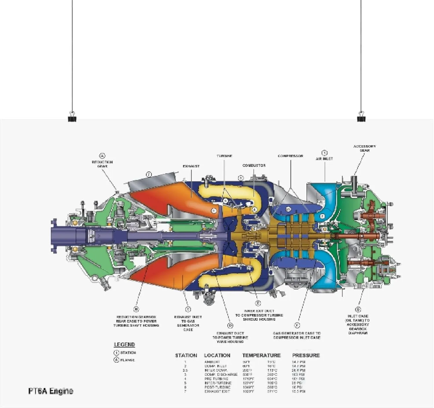 Pratt & Whitney PT6 A Engine, Aircraft Engine Diagram, Aircraft Engine Educational Print, Jet Engine Study Guide- 24in x 36in