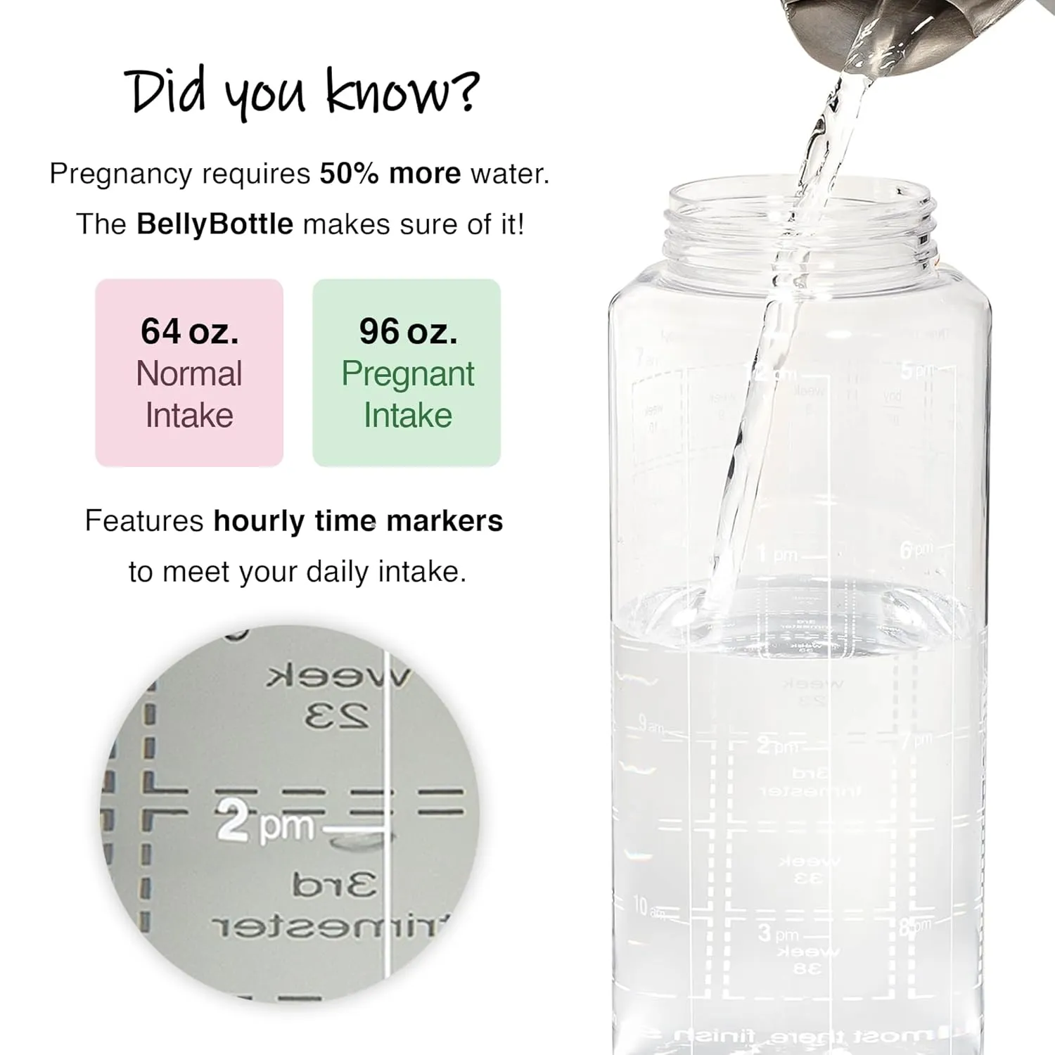 Pregnancy Water Bottle Tracker Must Haves for Expecting Moms Nausea Relief   Weekly Stickers   Straw   BPA Free White