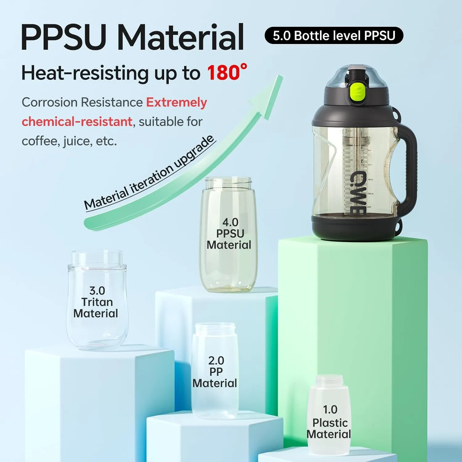 QWE Dual Drink Spouts Water Bottle,Handle holder strap,high-capacity,54oz,Tea Strainer,Heat-resisting PPSU BPA Free,Double drinking with straw leak proof, for Travel, School,Outdoors,camping