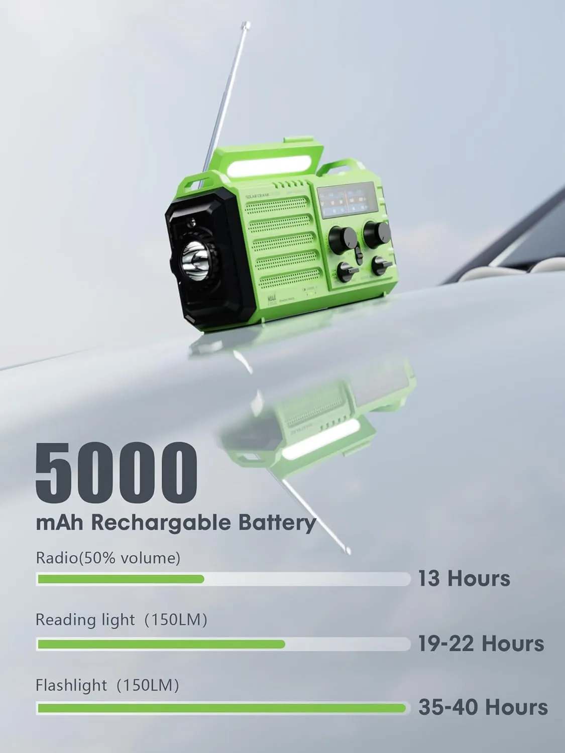 Raynic Weather Radio, 5000mAh/18500mWh Solar Hand Crank Emergency Radio, Battery Powered AM/FM/SW/NOAA Weather Alert Radio with Flashlight, Cell Phone Charger and SOS Siren for Power Outages (Green)