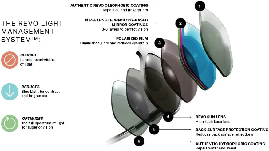 Revo Sunglasses Sammy: Women's Polarized Lens with Eco-Friendly Butterfly Frame