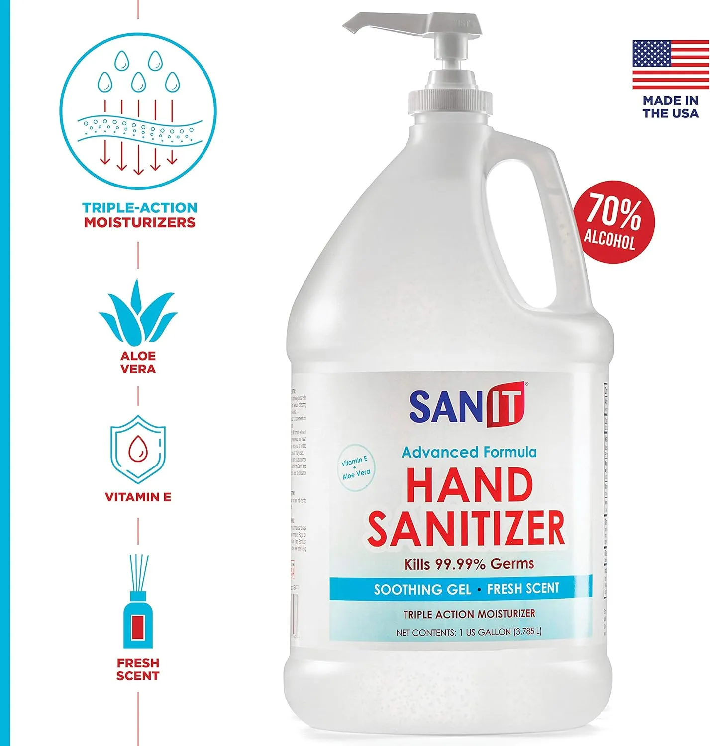 Sanit Moisturizing Hand Sanitizer Gel 70% Ethyl Alcohol - Kills 99.99% Germs, Advanced Formula with Vitamin E and Aloe Vera - Soothing Gel, Fresh Scent, Made in USA - 1 Gallon with Easy to Use Pump
