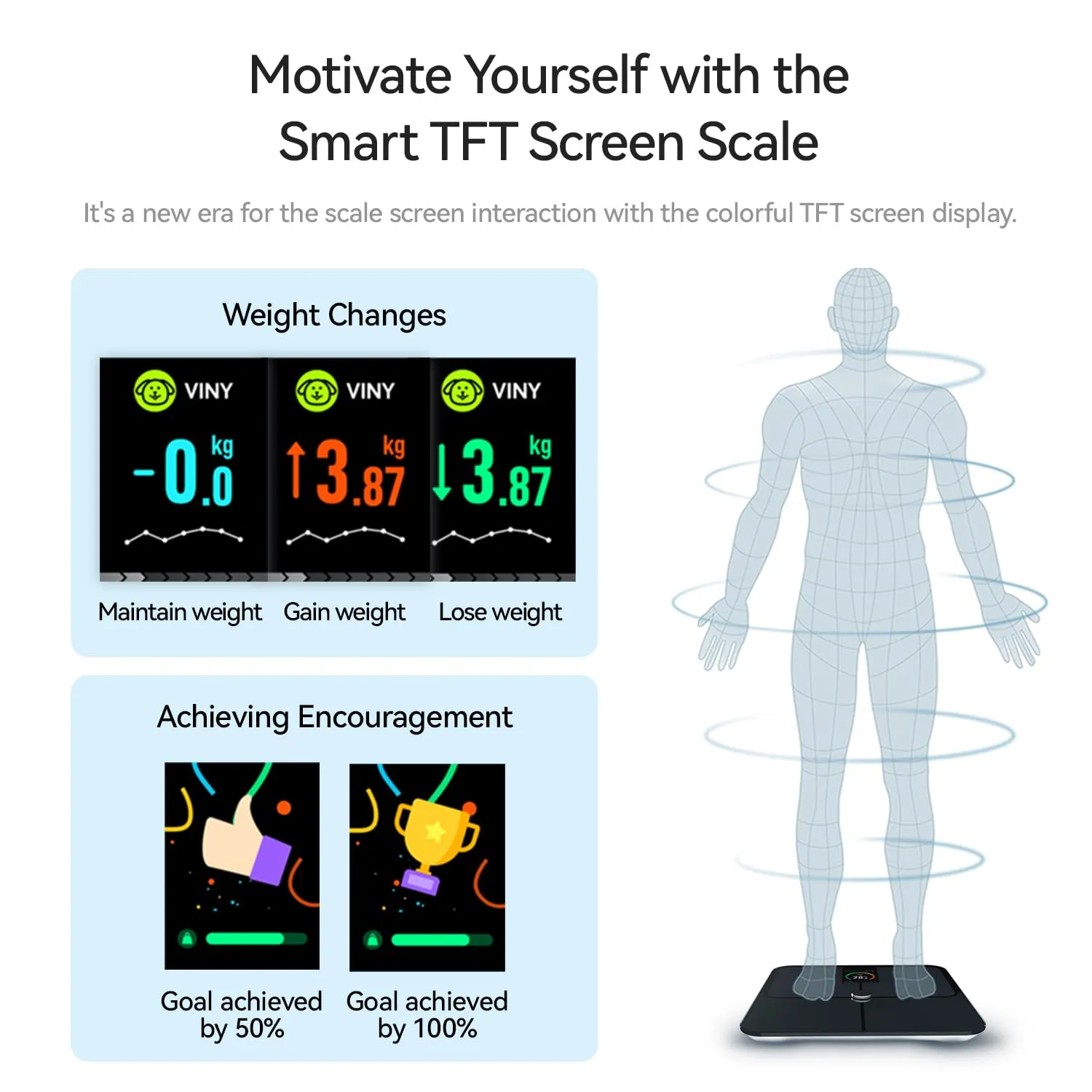 Smart Scale, High Accurate Body Fat Scale with TFT LCD, Bathroom Scale for Body Weight, 16 Body Composition Digital Bluetooth Weight Scale with Fitness App