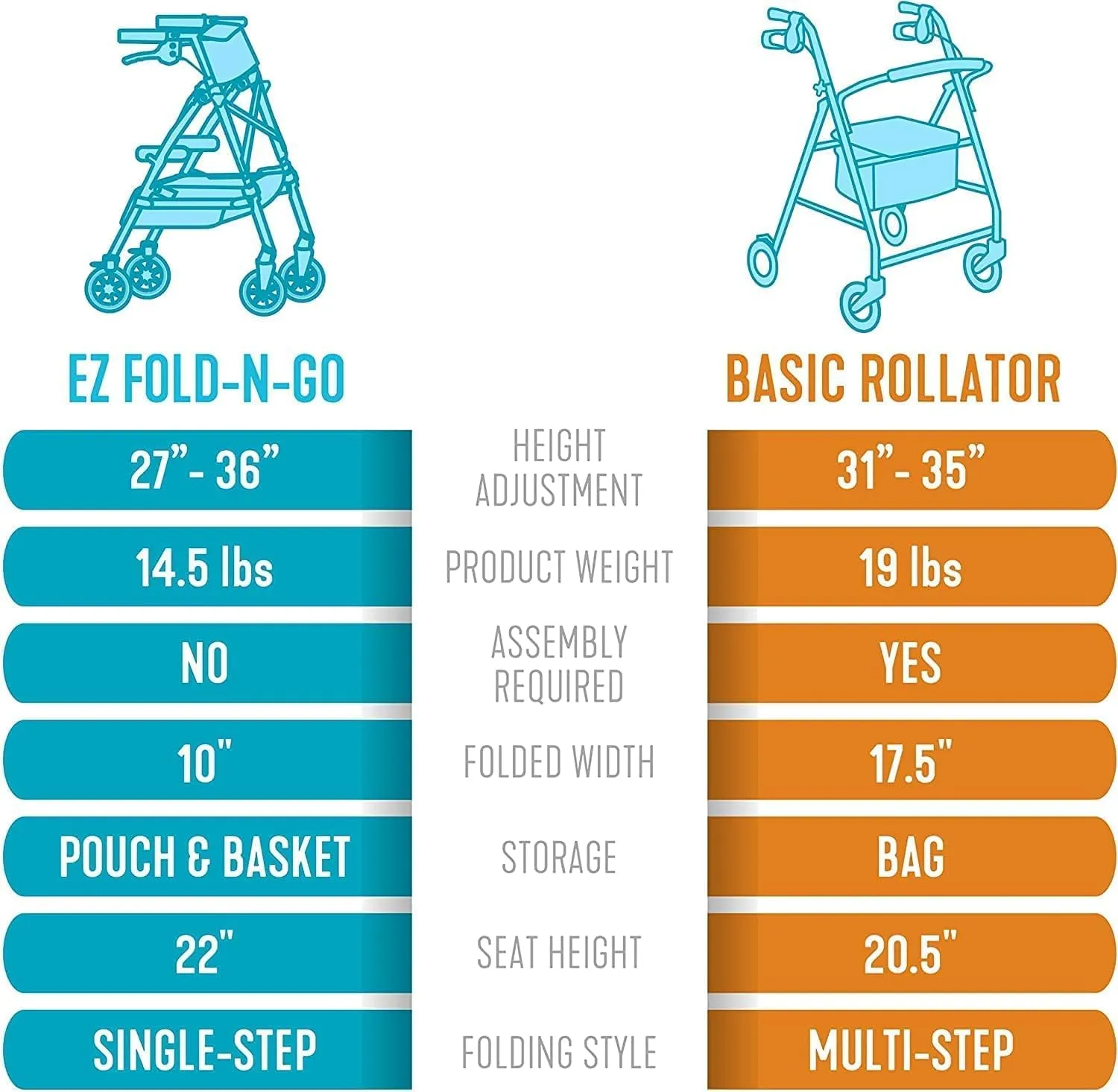Stander Wonder Rollator Plus, Lightweight Folding Mobility Rolling-Walker, EZ Fold-N-Go-Rollator for Seniors and Adults, 6-inch Wheels, Locking Brakes and Padded Seat with Backrest, Regal Rose