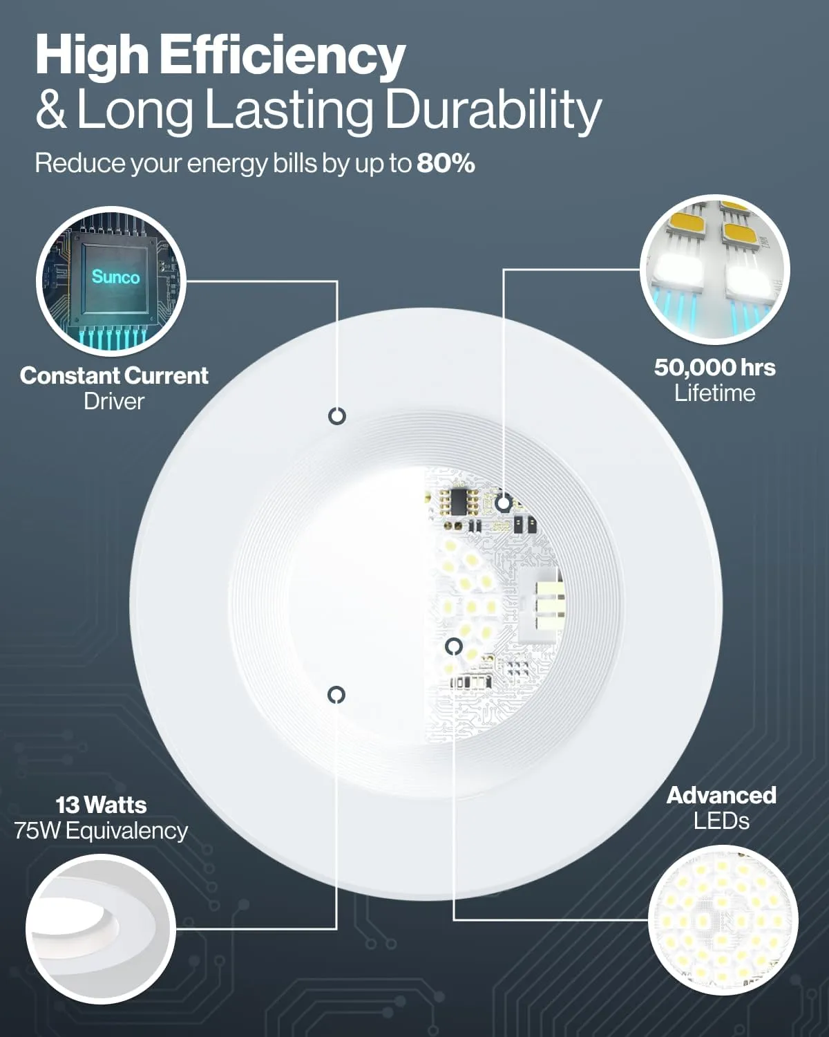 Sunco 12 Pack LED Recessed Lighting 6 Inch, LED Can Lights Retrofit Lighting Downlight, 965 LM, 4000K Cool White, Dimmable, Baffle Trim, 13W=120W, 50000 Lifetime Hours, Damp Rated UL.