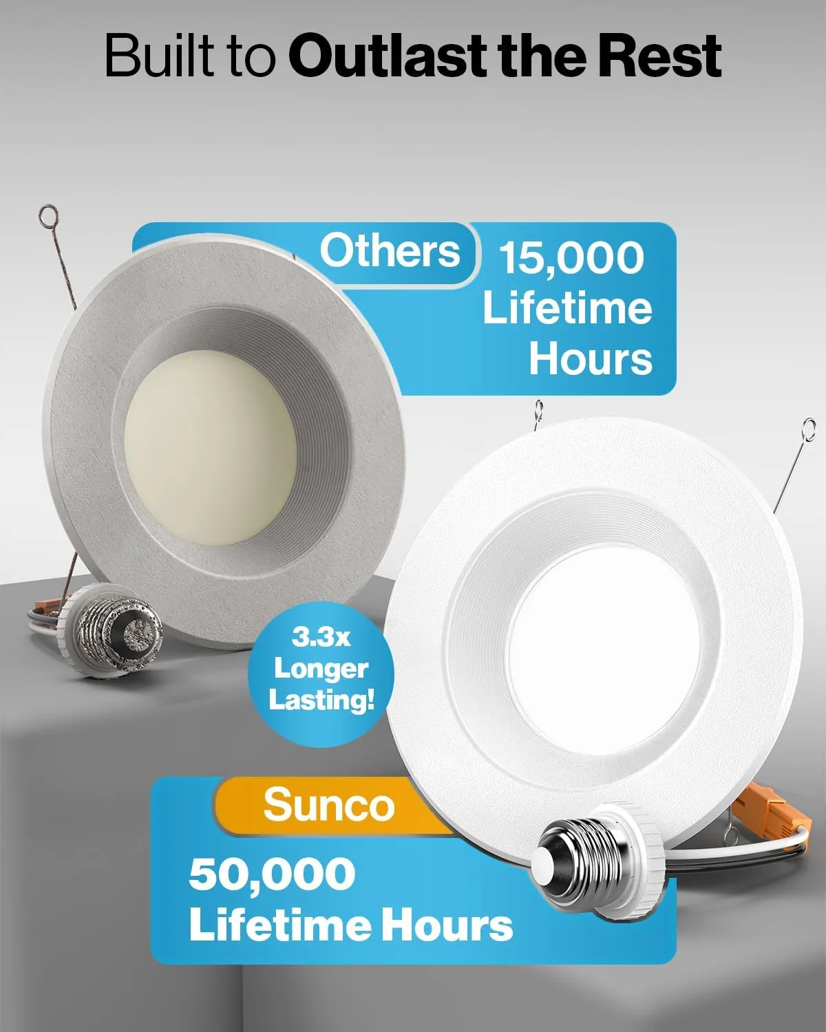 Sunco 12 Pack LED Recessed Lighting 6 Inch, LED Can Lights Retrofit Lighting Downlight, 965 LM, 4000K Cool White, Dimmable, Baffle Trim, 13W=120W, 50000 Lifetime Hours, Damp Rated UL.