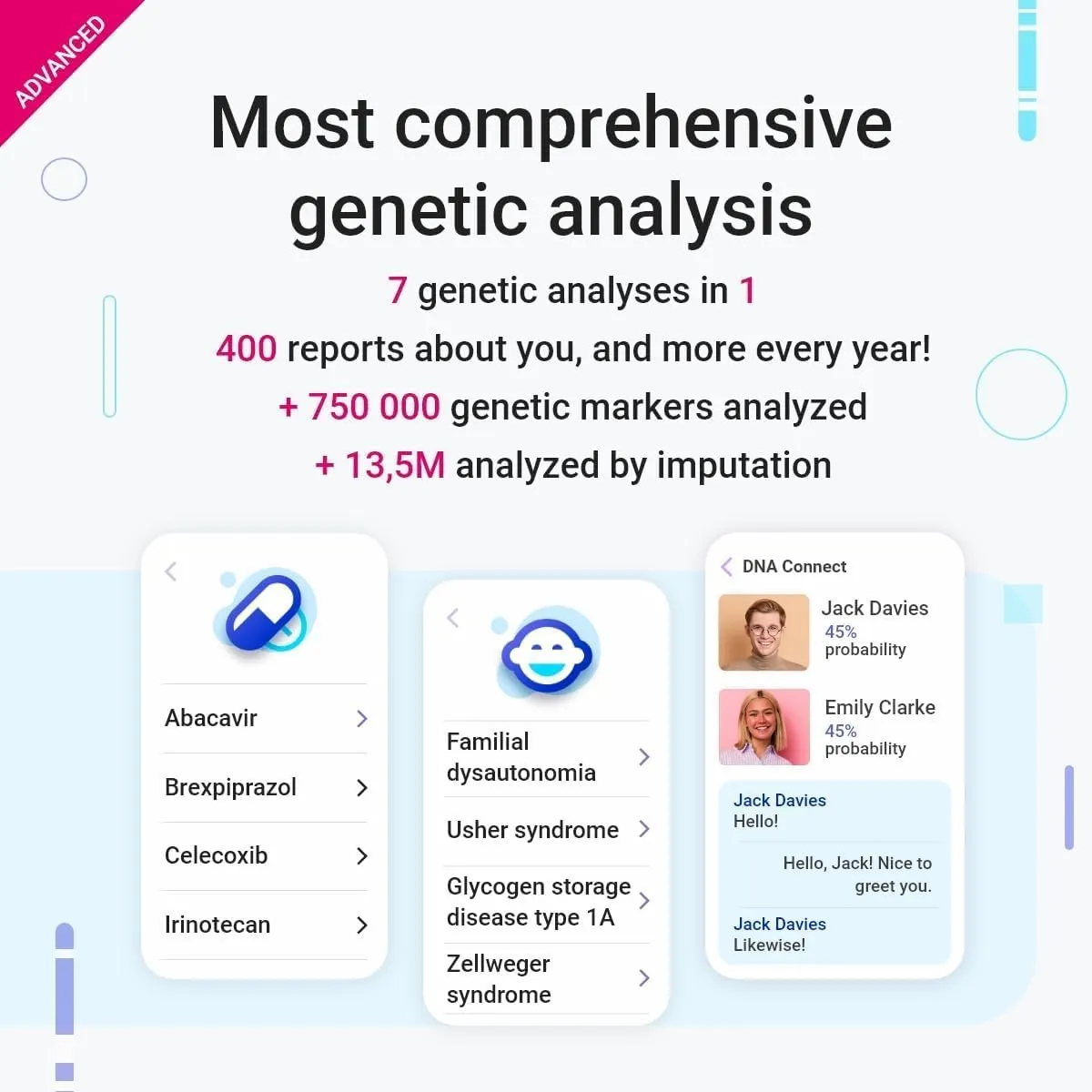 tellmeGen Advanced DNA Test Kit with 400  Health, Ancestry, Traits & Fitness Reports, Personalized Genetic Reports and DNA Relative Connect with Lifetime Updates Included