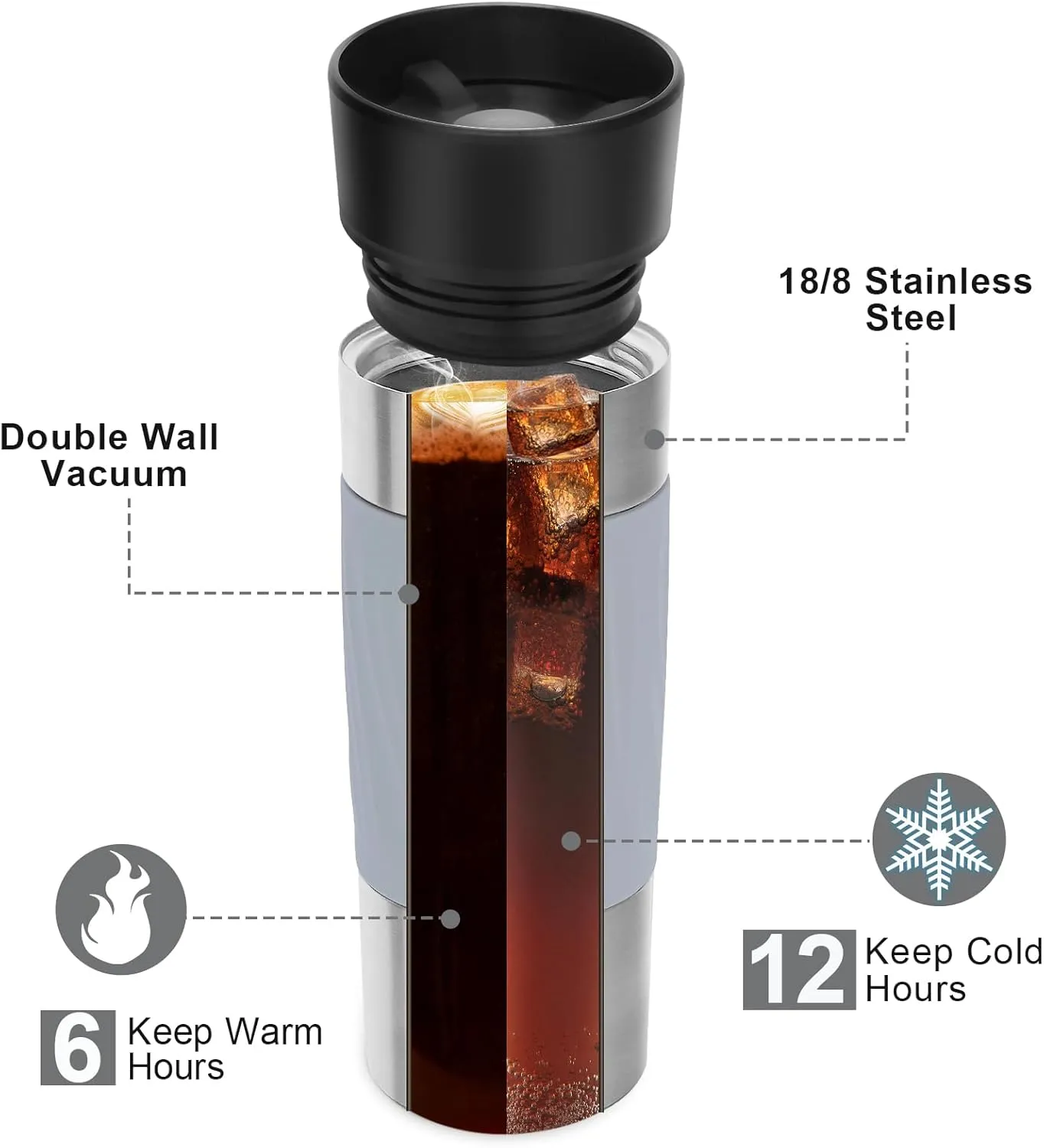 Travel Coffee Mug Spill Proof,17 Oz Travel Mug with 360°Drinking Lid,Double Wall Vacuum Insulated Coffee Travel Mug Stainless Steel Thermal Coffee Thermos Mugs for Hot and Cold Drinks(Grey)