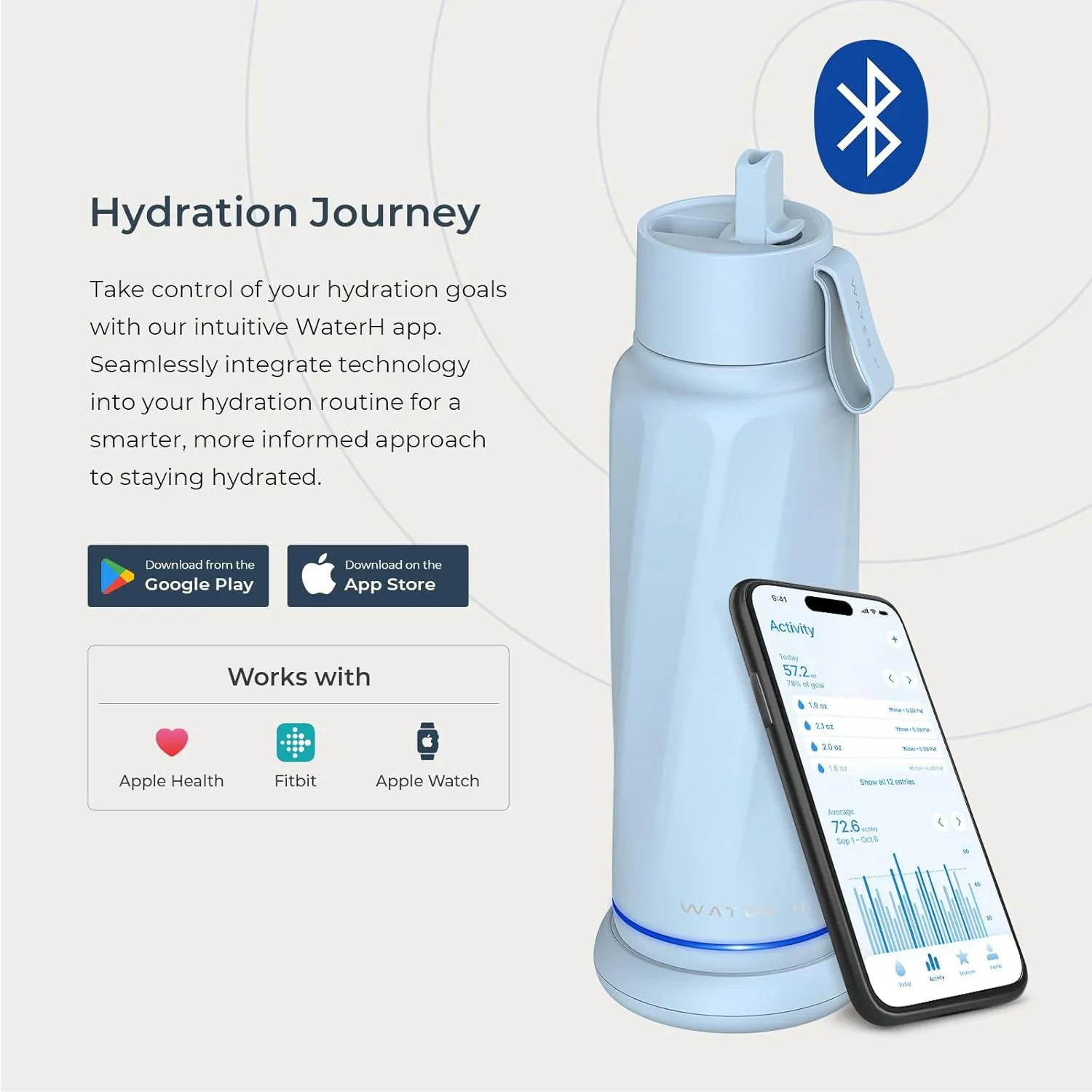Vita Smart Water Bottle with Reminder to Drink Water, BPA-Free Vacuum Insulated Water Bottles with Straw, Bluetooth Intake Water Tracking Bottle, Ideal for Gift (18 oz)