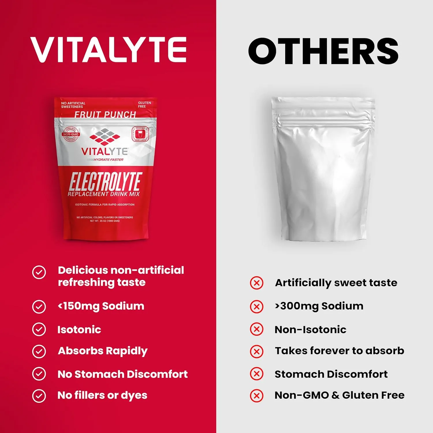 Vitalyte Electrolyte Powder Drink Mix, Isotonic Electrolyte Hydration Mix, Gluten Free Post Workout Powder Mix, Pack of 1, 35 oz., Fruit Punch Flavor