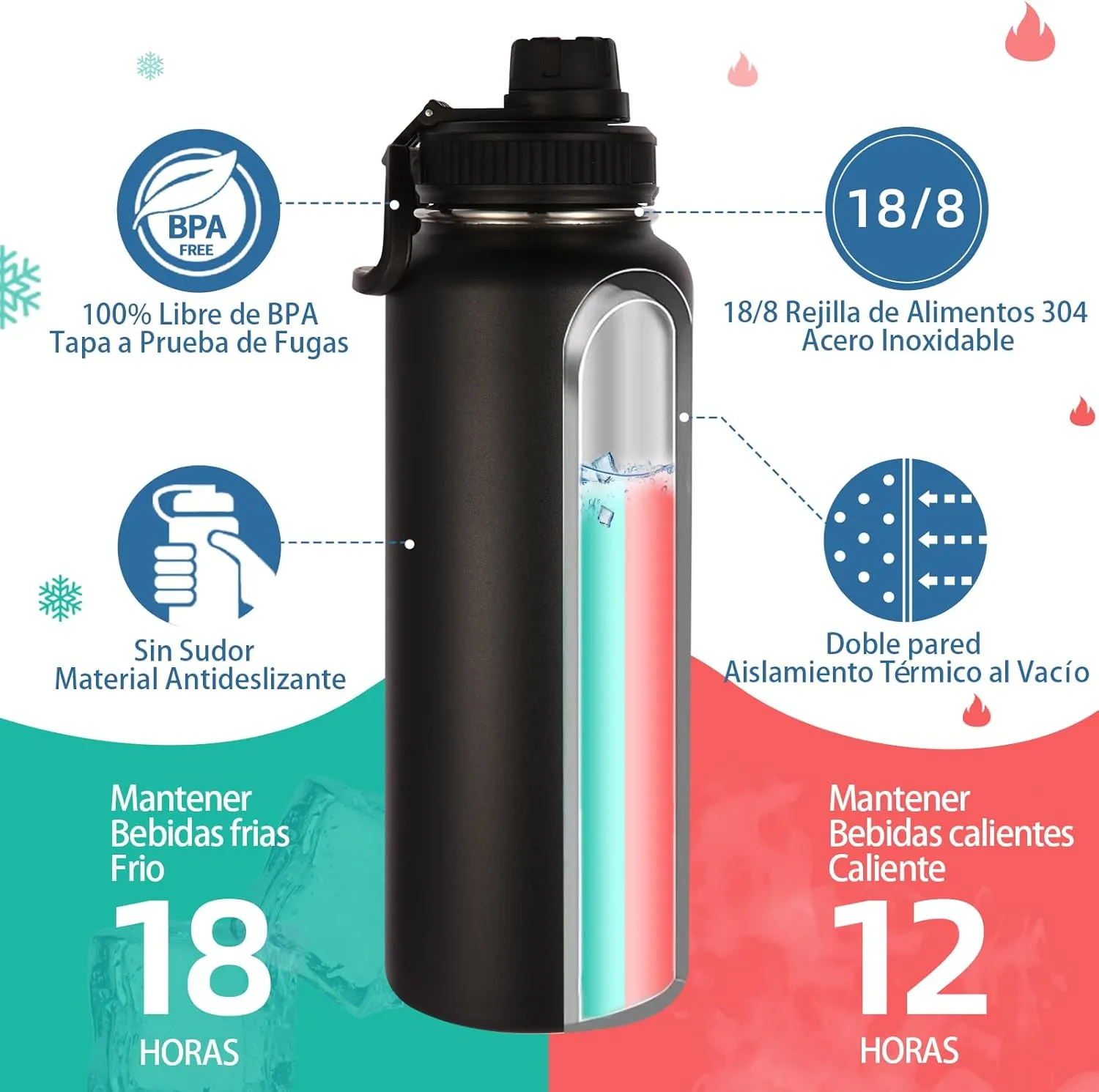 Volhoply Insulated Water Bottles Bulk 8 Pack, 40 oz Stainless Steel Bottle with Paracord Handle & Spout Lid, Double Walled Vacuum Travel Water Cup with Wide Mouth,Reusable Large Water jug(Mix,8 Set)