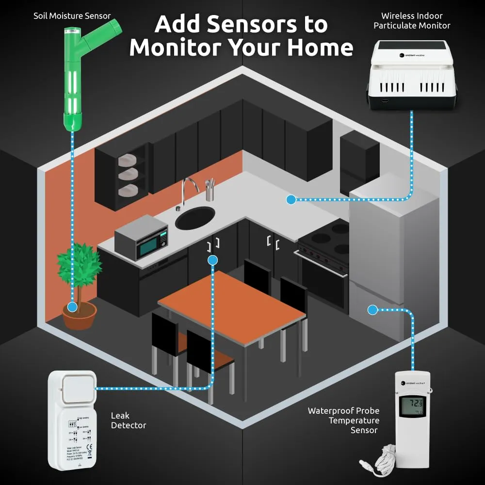 WS-1938 Wi-Fi Home Weather Station with CO2 Monitoring